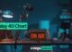 Airplay40 Chart (12/01/2025)